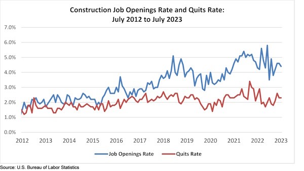 Construction Job Opening 090623